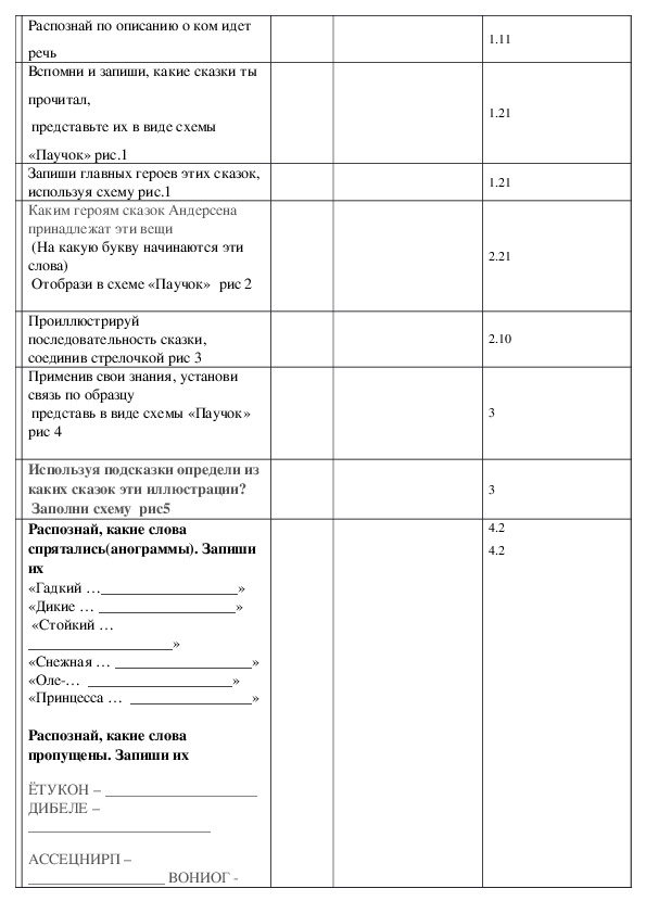 Внеклассное мероприятие по литературному чтению "Путешествие по сказкам Андерсена" 3 класс