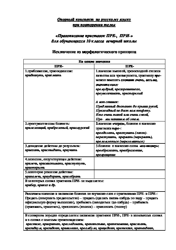 Опорный конспект  по русскому языку   «Правописание приставок ПРЕ-,  ПРИ-» (10 класс)
