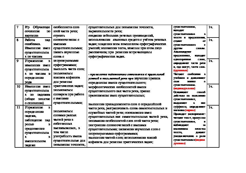 Календарно тематический план по русскому языку 3 класс
