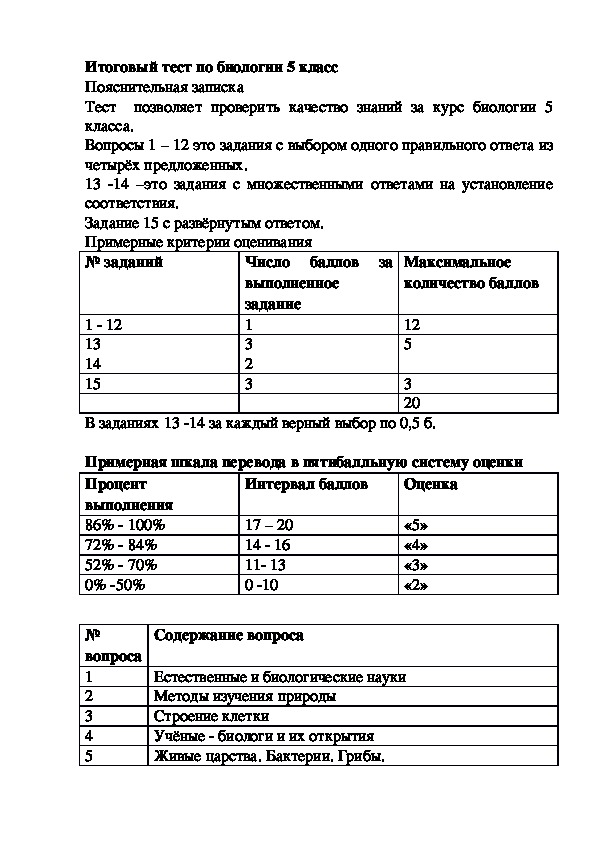 Итоговый КИМ по биологии 5 класс