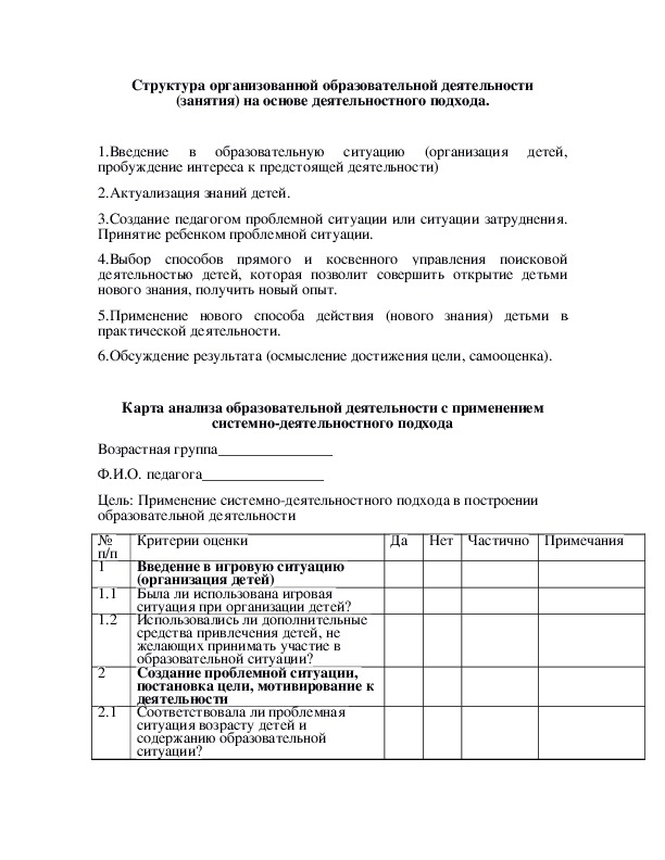 Карта анализа образовательной деятельности с применением системно-деятельностного подхода