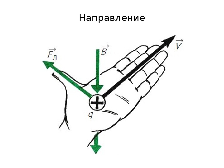 На рисунках для обозначения направления тока в проводнике который расположен перпендикулярно рис 140