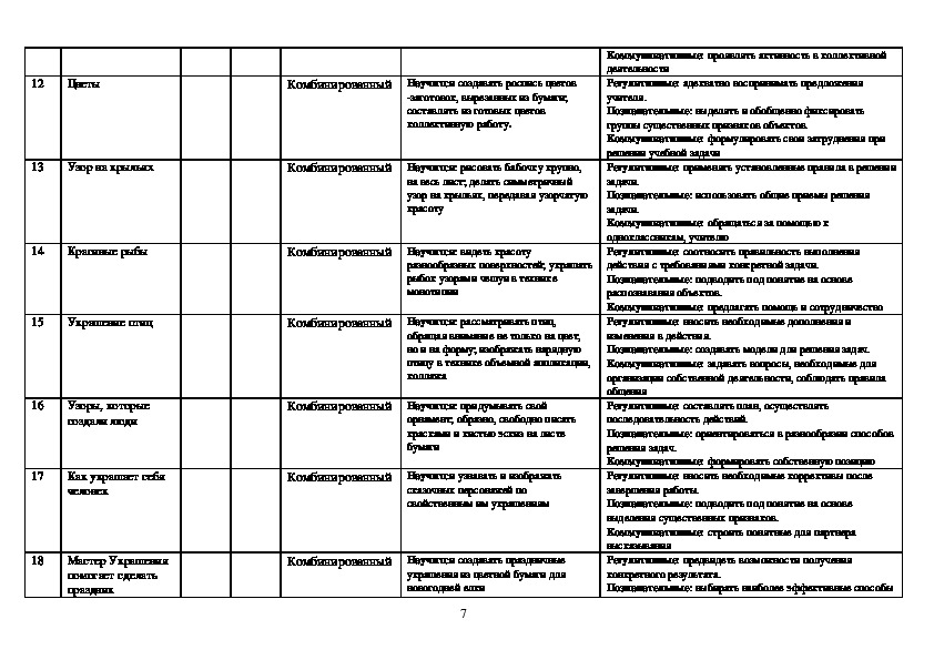 Рабочая программа изо 2023. Шпикалова т.я. программа по изо анализ. Сравнительный анализ программ по изо Кузина Неменского Шпикаловой. Сравнительная таблица программ по изобразительному искусству. Учебная программа по изо в таблице.