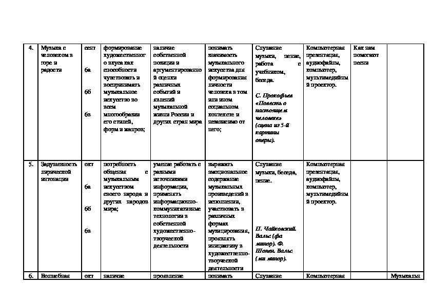 Календарно тематическое планирование по немецкому языку. КТП 6 класс музыка Алеев.