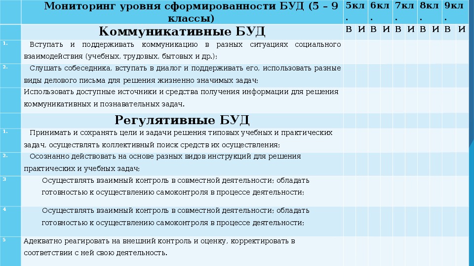 Учебный план для детей с умственной отсталостью по фгос 1 вариант 5 9 класс