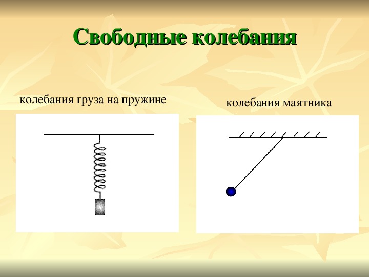 Свободные колебания рисунок. Свободные колебания примеры. Примеры несвободных колебаний. Примеры свободных колеьгаци.