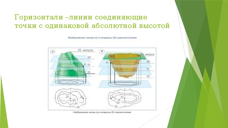 Как называются линии соединяющие точки с одинаковыми. Линия соединяющая точки с абсолютной высотой. Линии соединяющие точки с одинаковой абсолютной высотой это. Линии на карте соединяющие точки с одинаковой абсолютной высотой. Линии на плане, соединяющие точки с одинаковой абсолютной высотой..