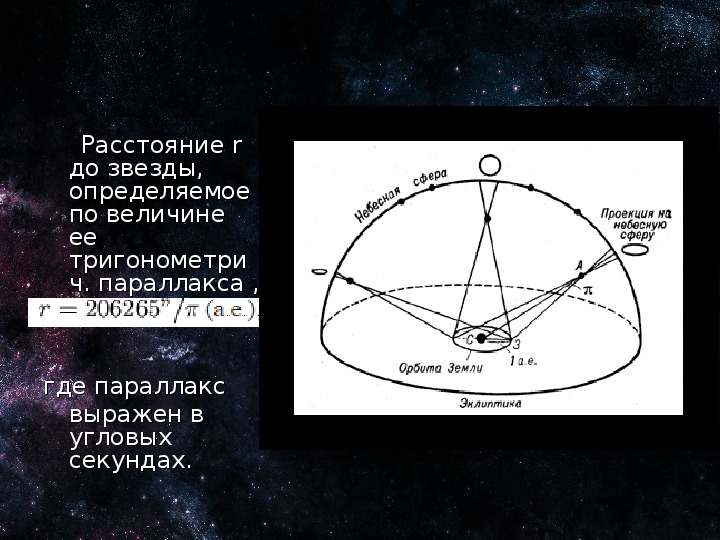 Схема строения солнца и небесной сферы