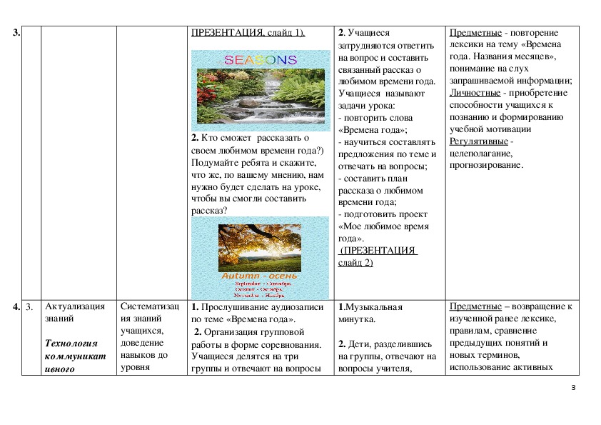 Internet план урока по английскому языку