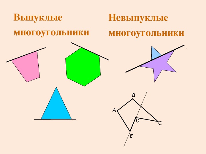 Укажите номера рисунков на которых изображены выпуклые многоугольники вариант 2