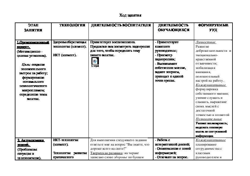 Технологическая карта классного часа по фгос образец