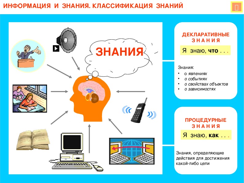 Презентация по информатике 2 класс