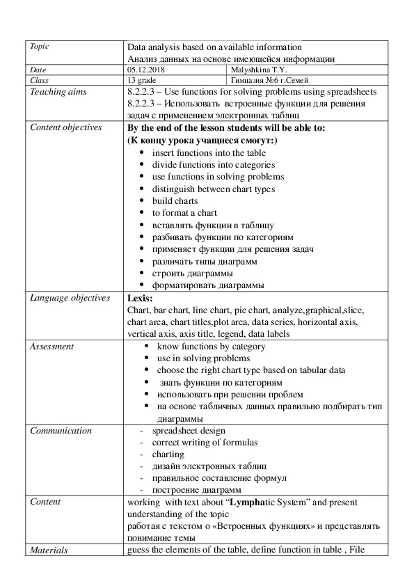Поурочный план на тему "MS Excel. Анализ данных на основе имеющейся информации" (8 класс, информатика) с элементами английского языка