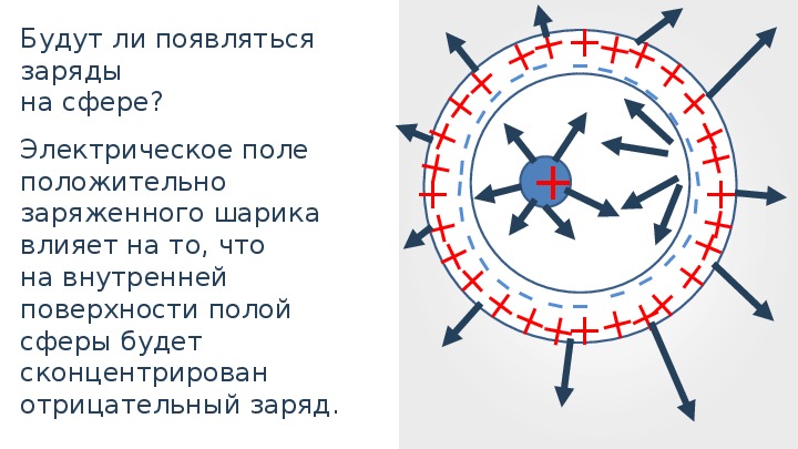 Электростатическое поле образовано зарядом 1 7. Какое поле вокруг движущихся электрических зарядов тест 35. Конденсатор поче внутри Эл поле а снаружи нет.