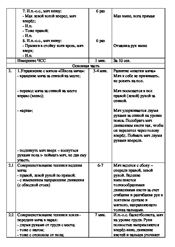 Конспект урока по физической культуре баскетбол 10 класс план