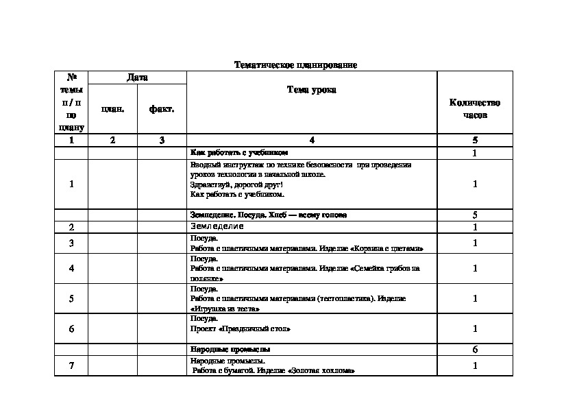 Тематическое планирование профессии