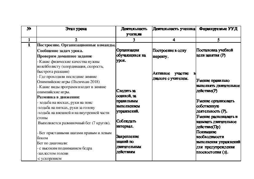 План конспект урока на тему волейбол