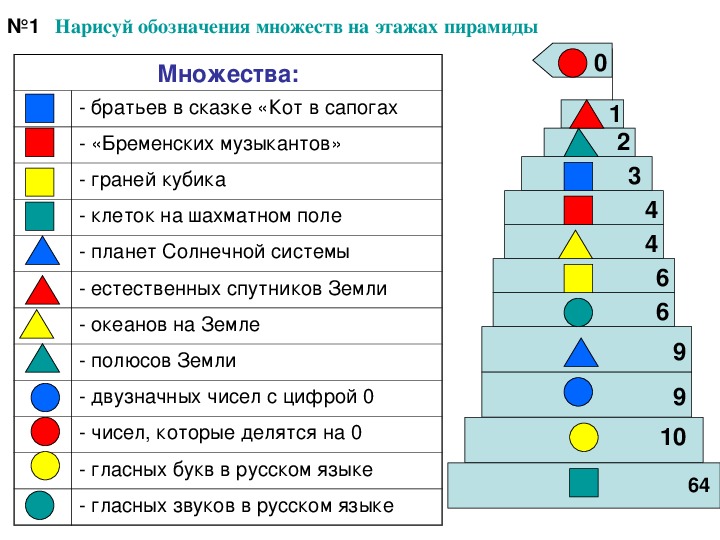 Обозначает много. Обозначение множества в информатике. Информатика расселяем множества. Раскрась фигуры в таблице в четыре цвета чтобы. 4 Класс Информатика множества.