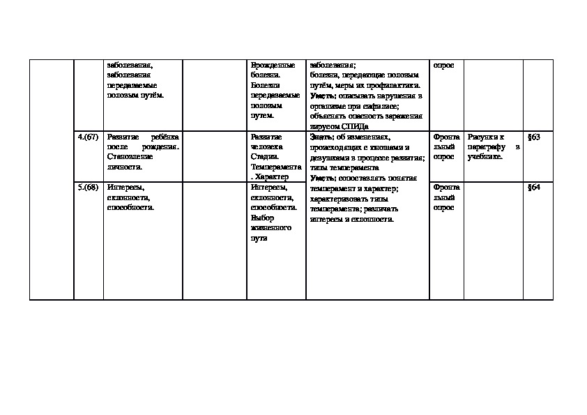 Пасечник планирование по биологии. Тематическое планирование по биологии 8 класс Пасечник. Календарно-тематическое планирование уроков биологии в 8. Тематические планы 6 класс Автор в.в. Пасечник.