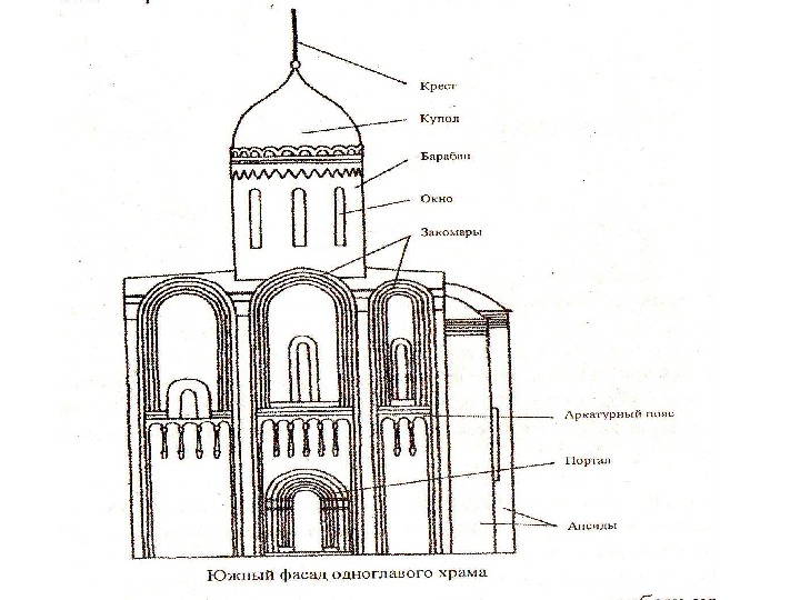 Крестово купольный храм фасад план