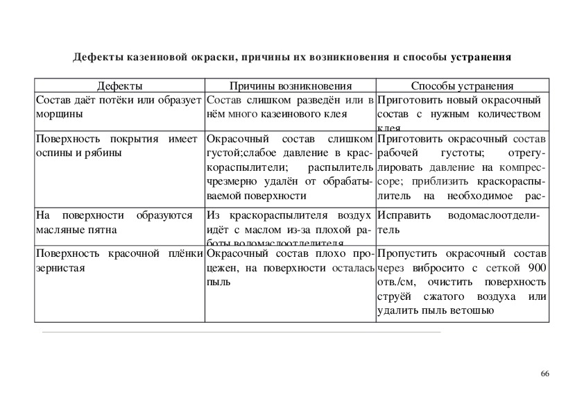 Чем отличается инструкционная карта от технологической