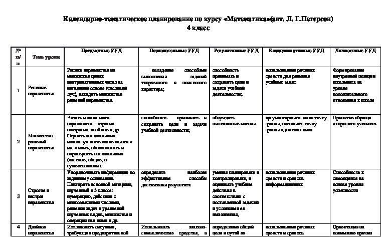 Тематическое планирование 1 4