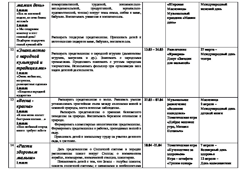 Комплексное планирование средняя группа