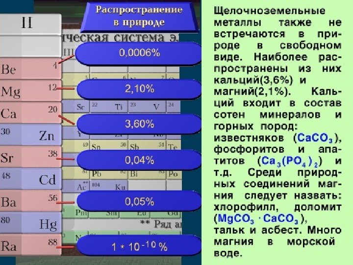 Щелочные и щелочноземельные металлы