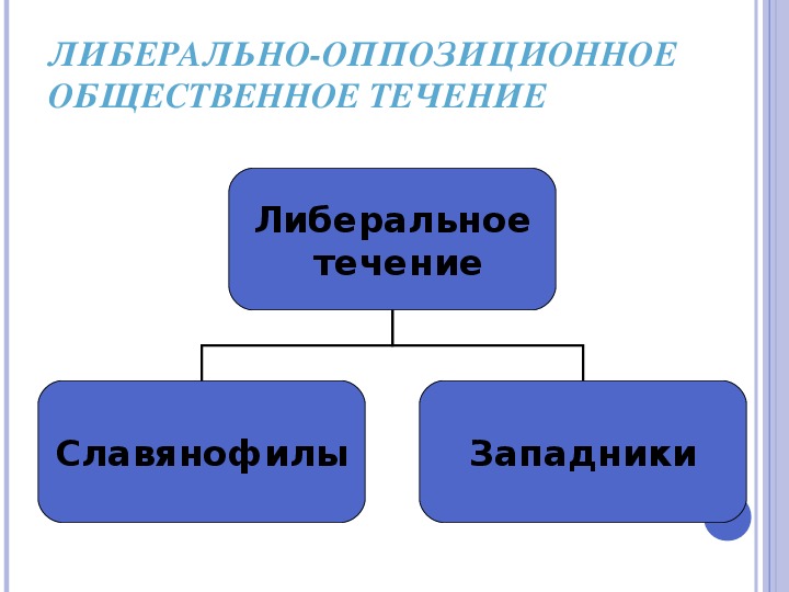 Течение общество. Либерально-оппозиционное. Либерально-оппозиционное направление. Либеральное течение. Общественные течения.