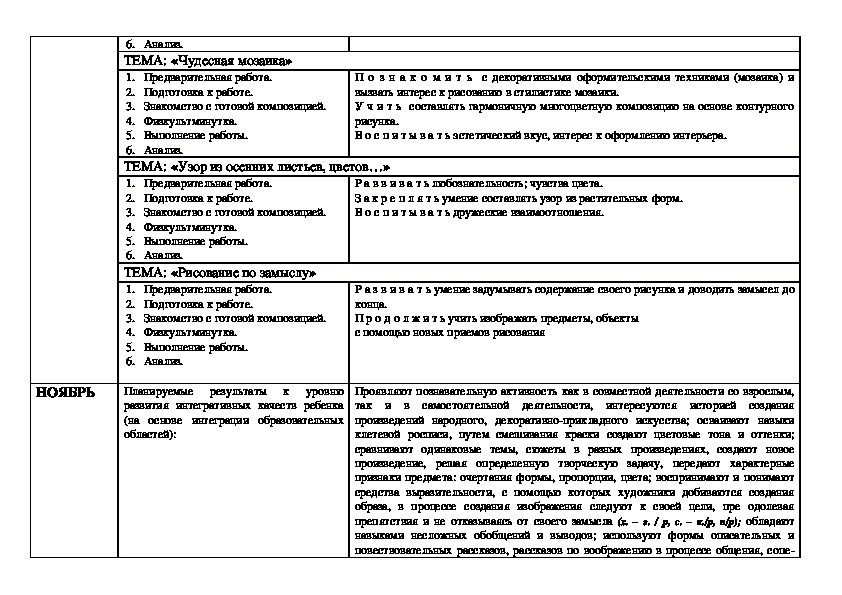 Перспективный план по рисованию в подготовительной группе по фгос комарова