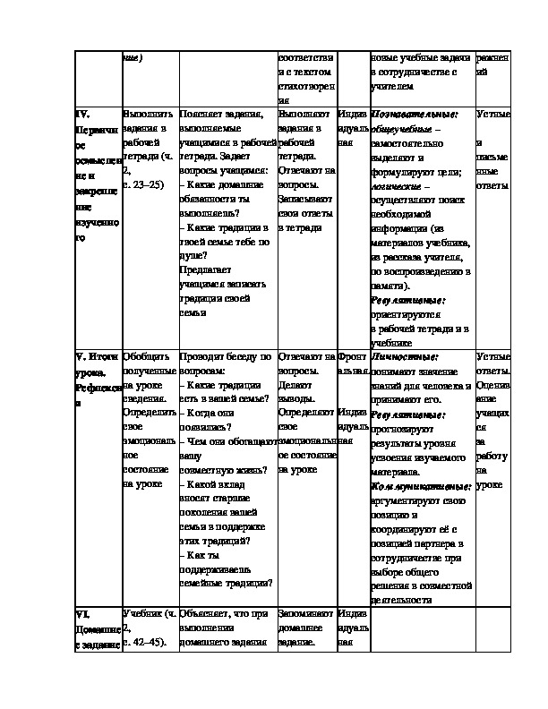 Конспект урока по окружающему миру 2 класс наша дружная семья школа россии с презентацией