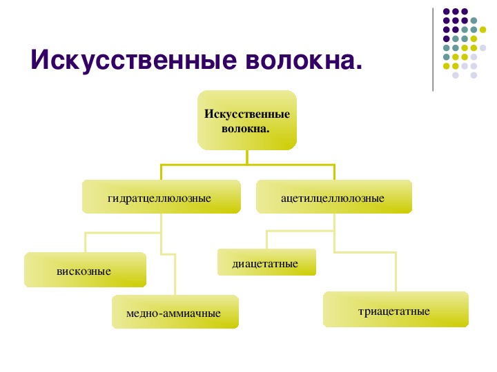 Синтаксические волокна презентация