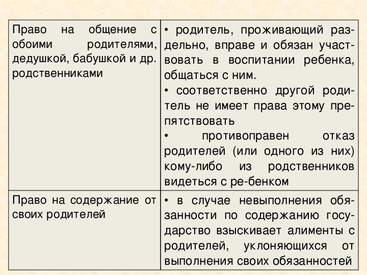 Семейные правоотношения 9 класс тест с ответами. Поломка иглы причины. Причины поломки иглы в швейной машине. Поломка машинной иглы. Таблица Кавказ Бунин.