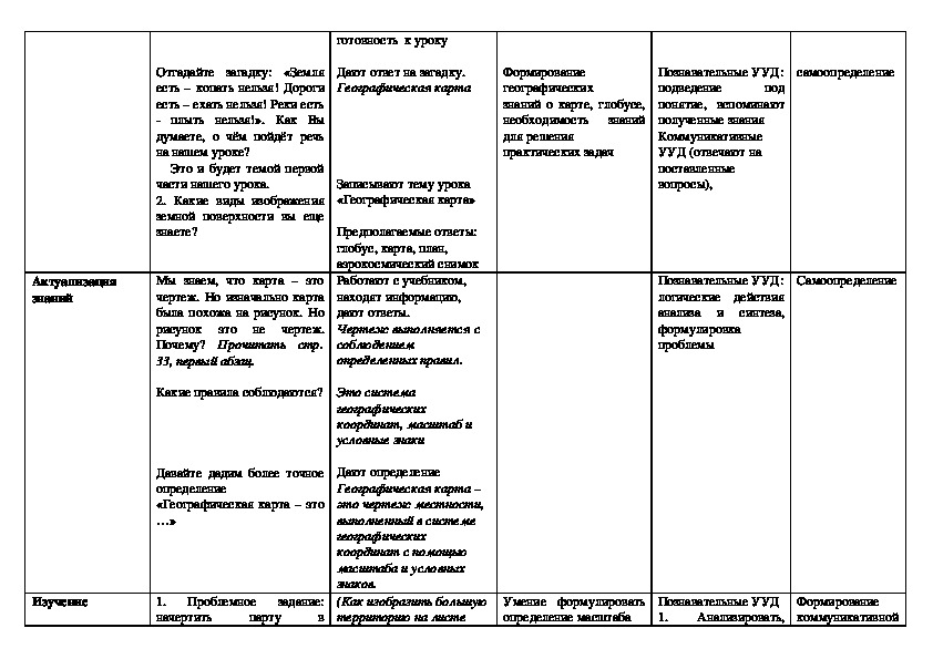 Технологическая карта уроков географии 8 класс