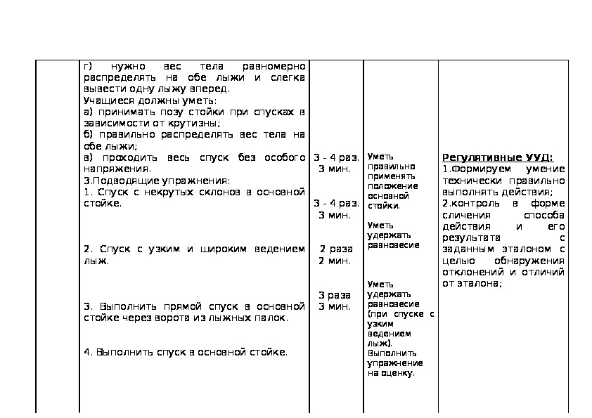 План конспект по лыжам