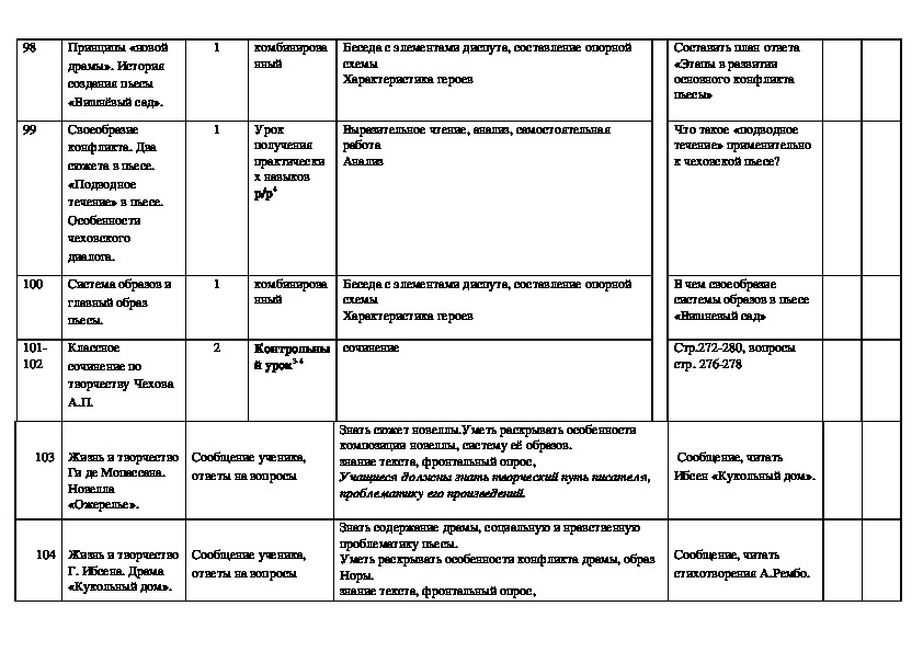 План по биографии гоголя 9 класс