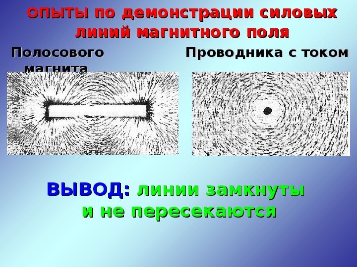 Взаимодействие токов магнитное поле 11 класс презентация