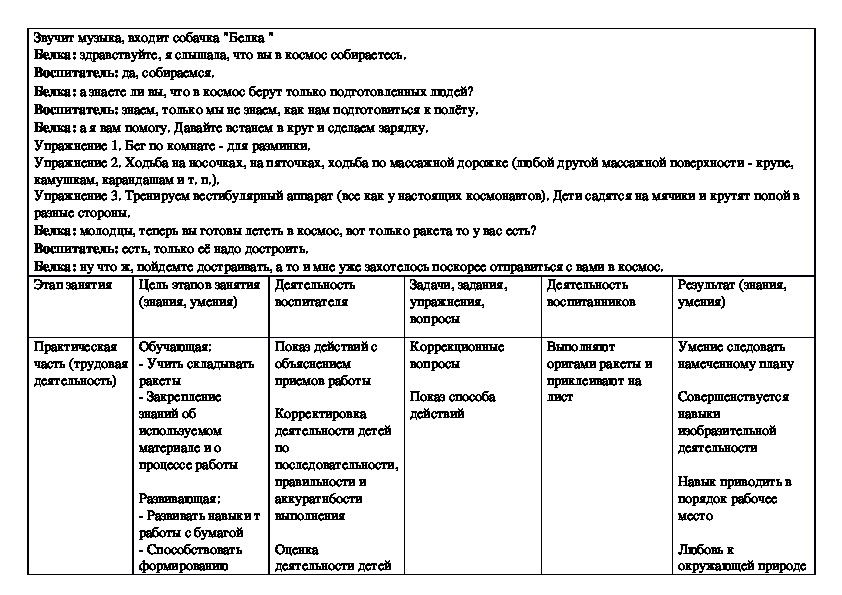 Технологическая карта для дошкольников