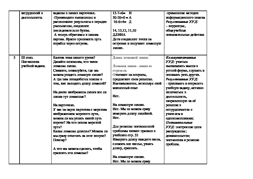 Технологическая карта по математике на тему "Длина ломаной" ( 2 класс)