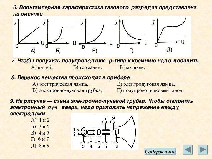 Нарисуйте вольт амперную характеристику тока в газе