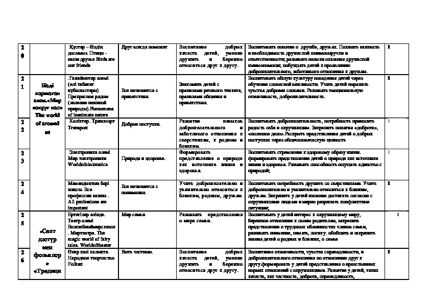 Кондэлек план кечкенэлэр торкеме