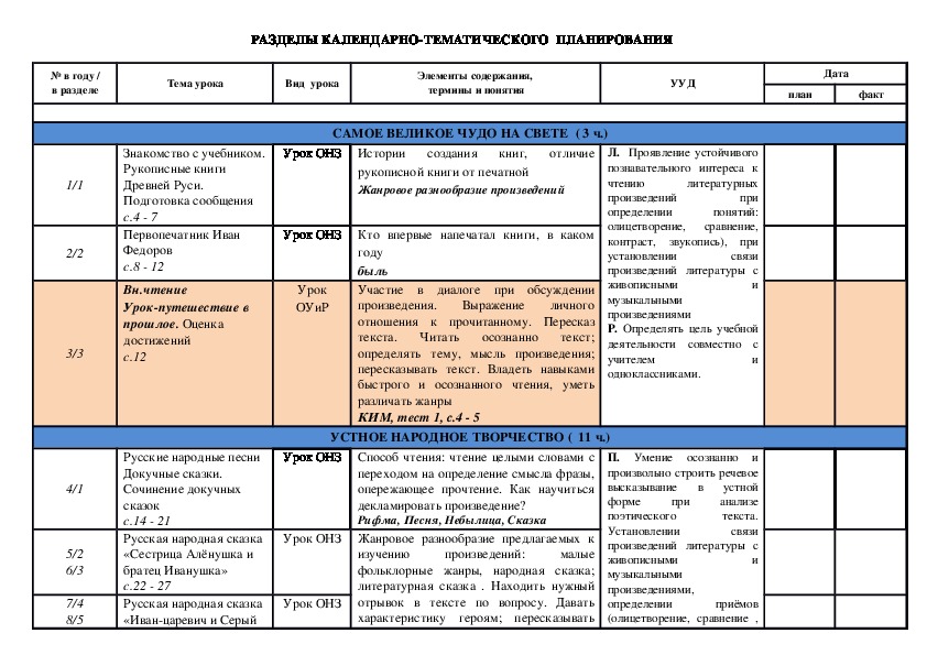 Тематическое планирование 3 класс Школа России