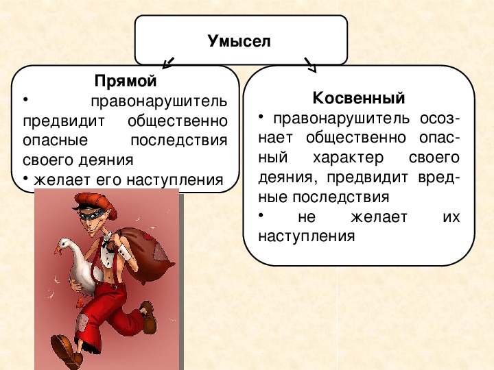 Виды умысла в уголовном праве. Прямой и косвенный умысел. Прямой умысел преступления. Косвенный умысел. Умысел прямой и косвенный примеры.