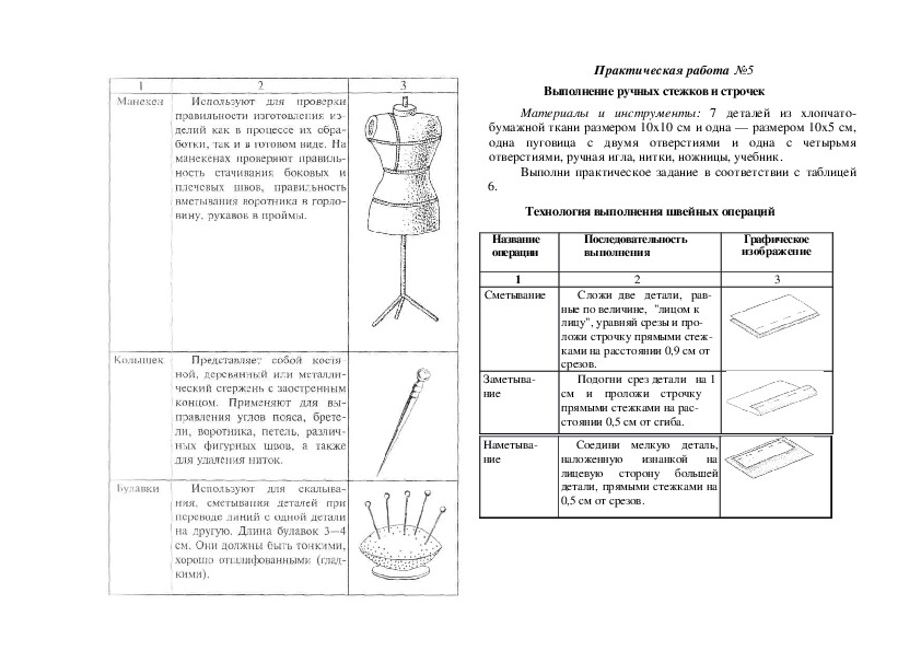 Лабораторная работа приспособления. Таблица, приспособления для выполнения ручных работ. Инструменты и приспособления для ручных швейных работ таблица. Инструменты и приспособления при выполнении ручных работ.