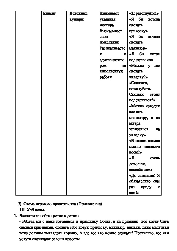 Технологическая карта по сюжетно ролевой игре в старшей группе