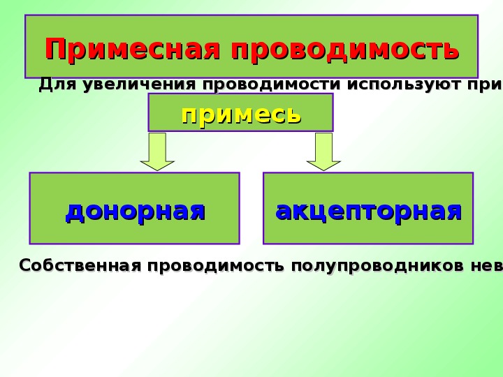 Собственная и примесная проводимость. Презентация полупроводники 10 класс. Полупроводники физика 10 класс презентация.