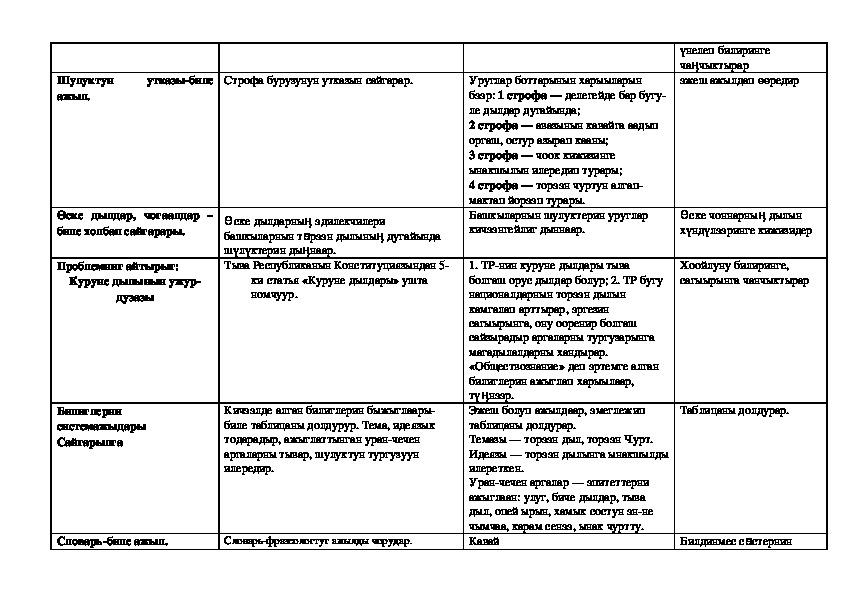 Темы проектов по родной литературе 7 класс