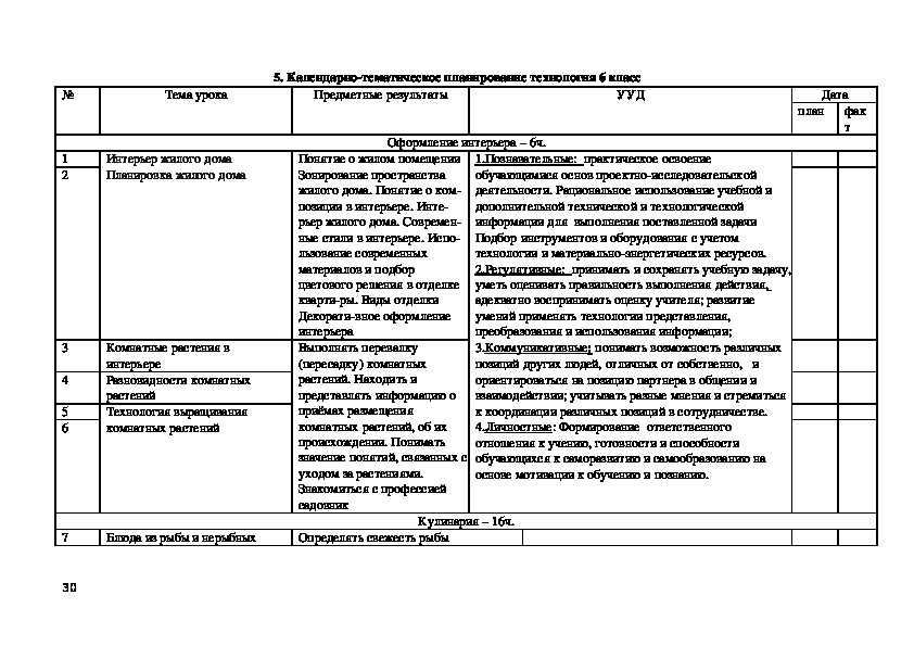 Календарно-тематическое планирование по технологии 6 класс УМК Сасова , Симоненко