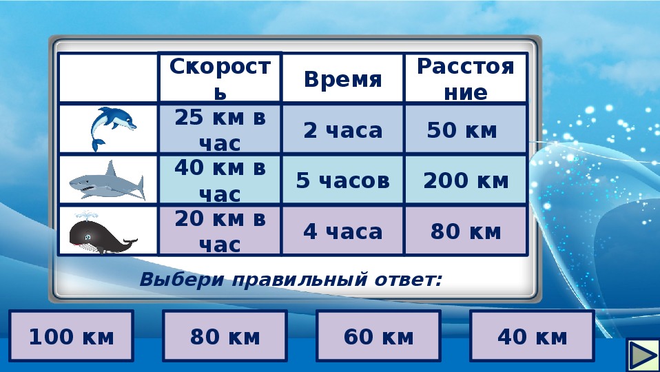 Используя рисунки составь и реши задачи в которых нужно узнать