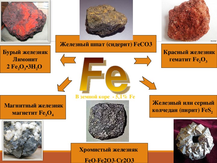 Какого цвета железо